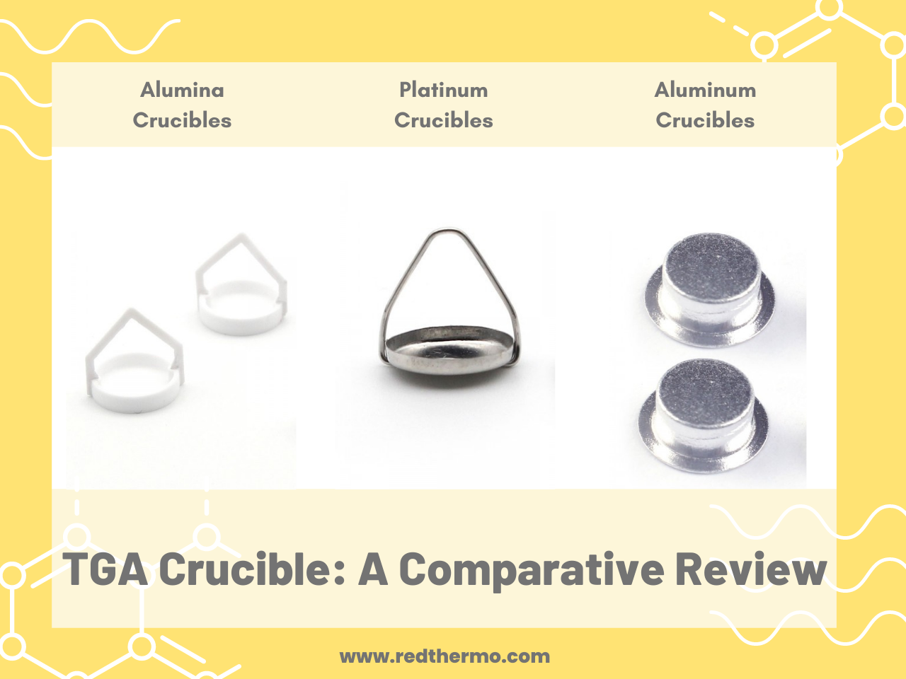 TGA crucible for food analysis: a comparative review